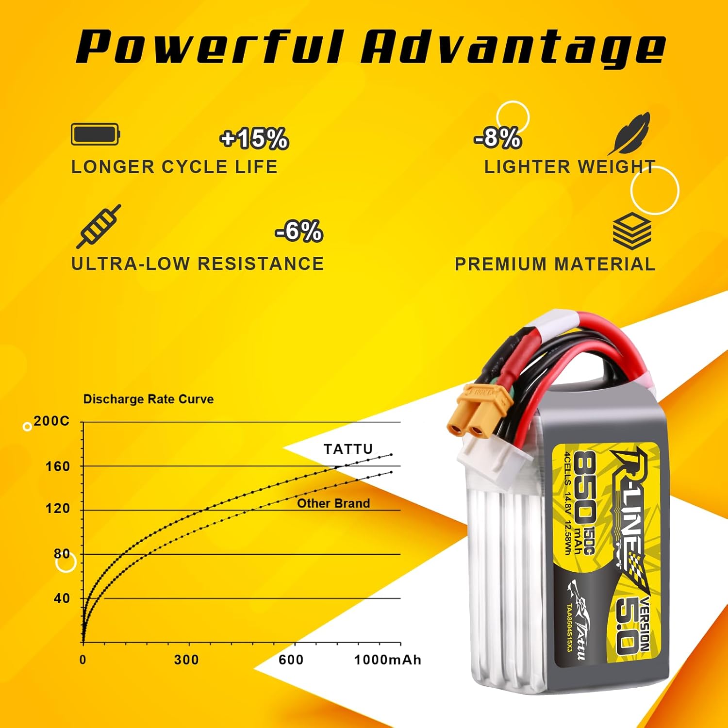 Tattu R-Line 5.0 850mAh 4S 150 - Drone Battery 4S recension och pris
